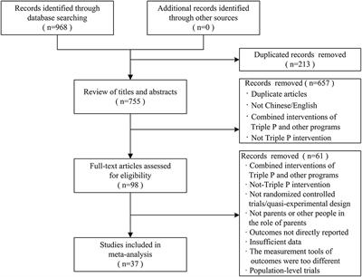 Effects and Moderators of Triple P on the Social, Emotional, and Behavioral Problems of Children: Systematic Review and Meta-Analysis